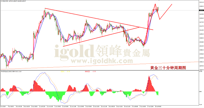2019年7月18日黄金走势图 2019年7月18日黄金走势图