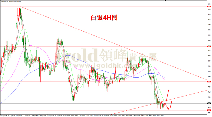 2019年11月13日白银走势图
