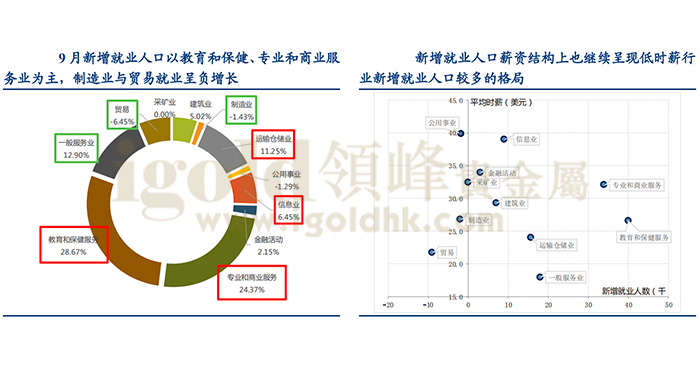 9月就业结构图