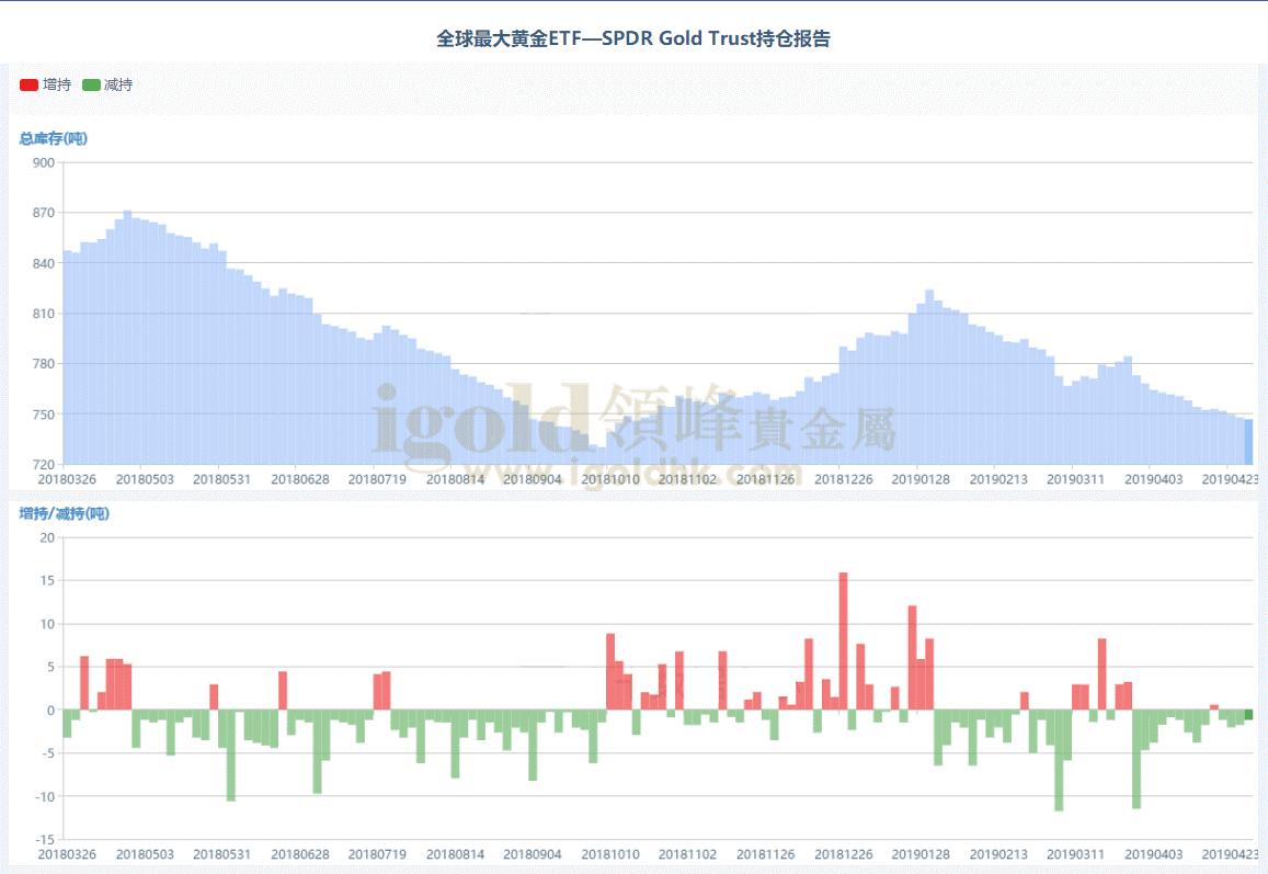 黄金ETF数据图
