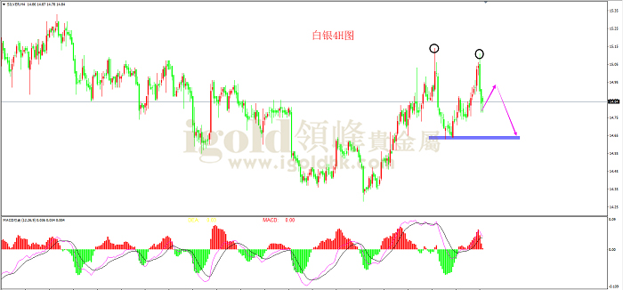 2019年6月17日白银走势图