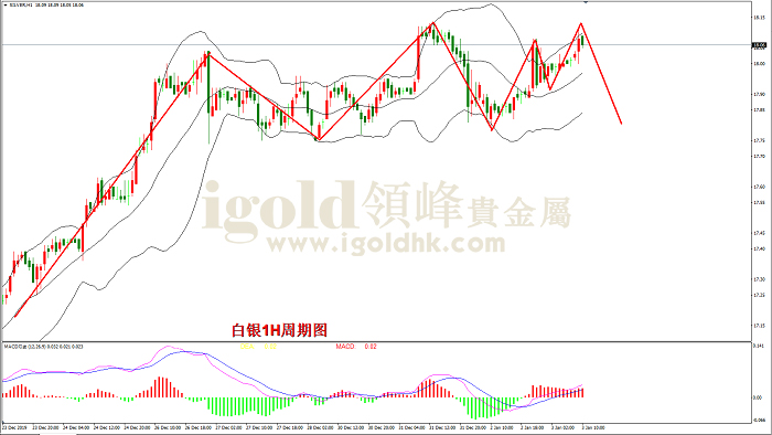 2020年1月3日白银走势图