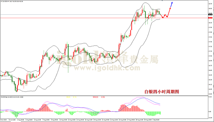 2019年9月3日白银走势图