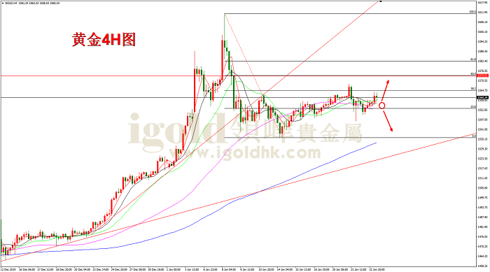 2020年1月23日黄金走势图