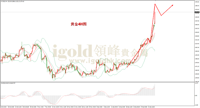 2020年1月6日黄金走势图