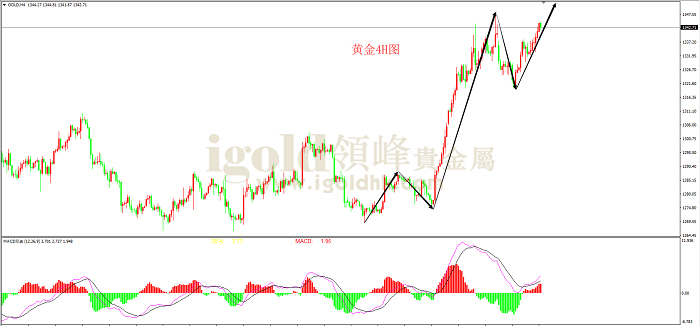2019年6月14日黄金走势图