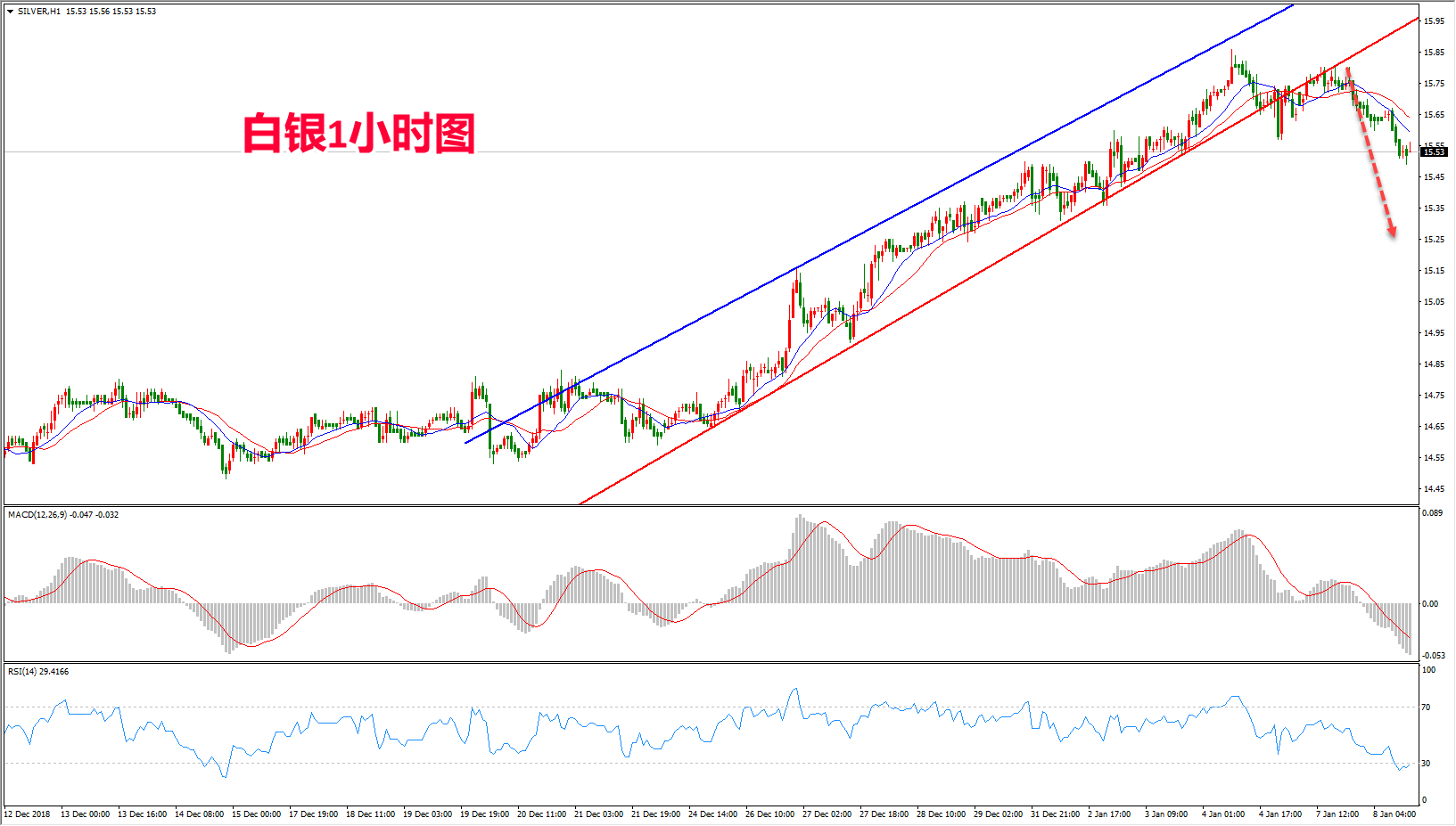 2019年1月8日晚间白银走势图