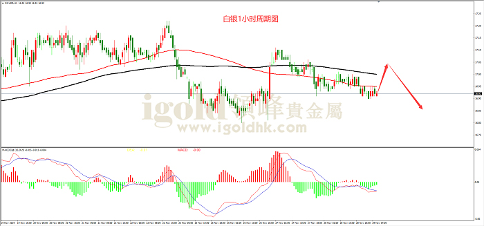 2019年11月29日白银走势图