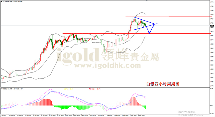 2019年8月12日白银走势图