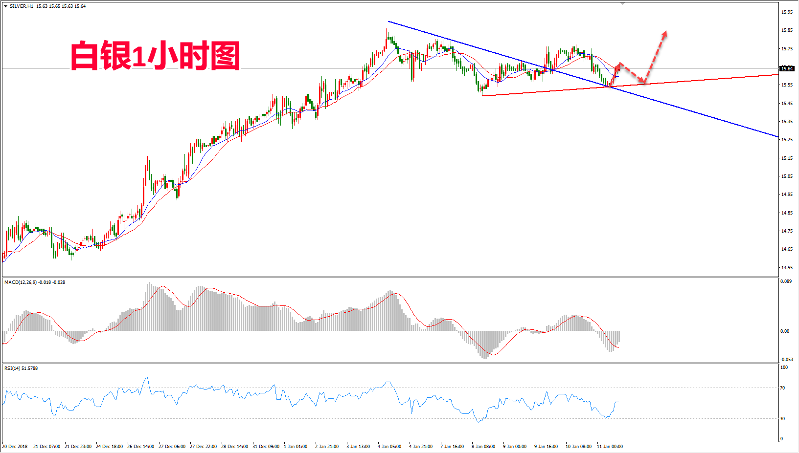 2019年1月11日晚间白银走势图