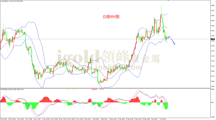 2020年1月10日白银走势图