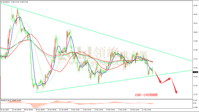 2020年2月12日白银走势图