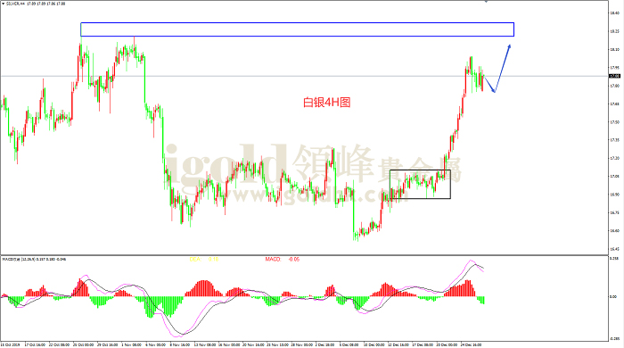 2019年12月30日白银走势图