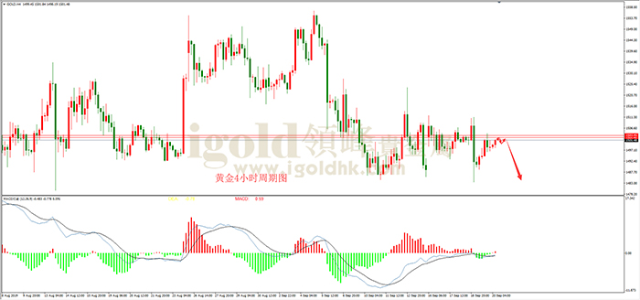 2019年9月20日黄金走势图