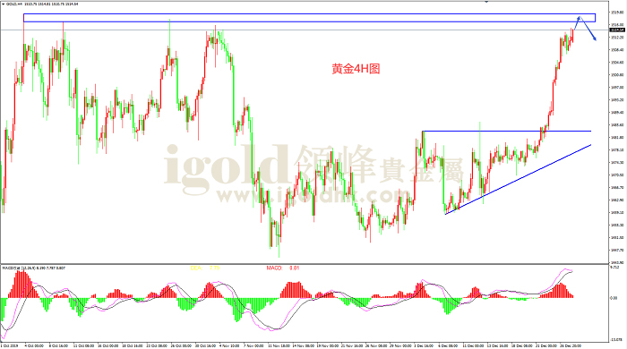  2019年12月30日黄金走势图