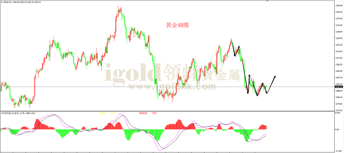 2019年4月4日黄金走势图