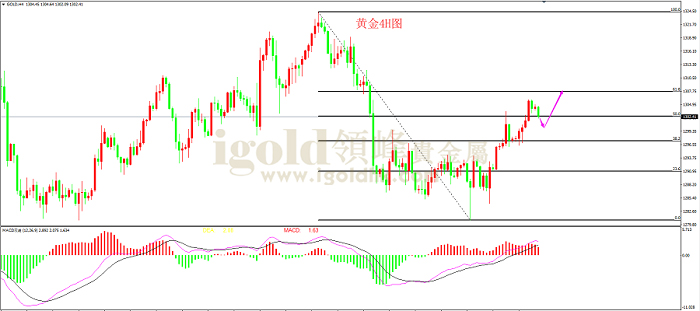 2019年4月10日黄金走势图