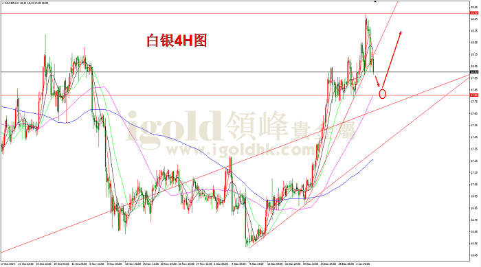 2020年1月7日白银走势图