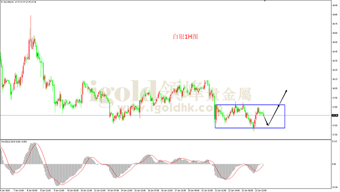 2020年1月24日白银走势图