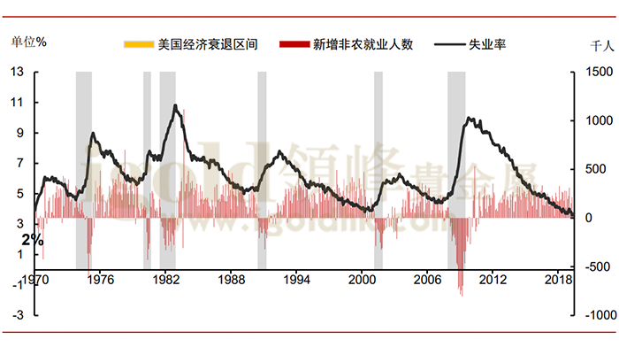 9月就业报告