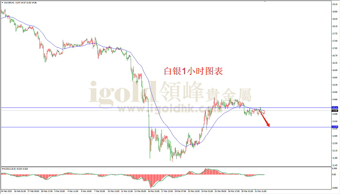2020年4月1日白银走势图
