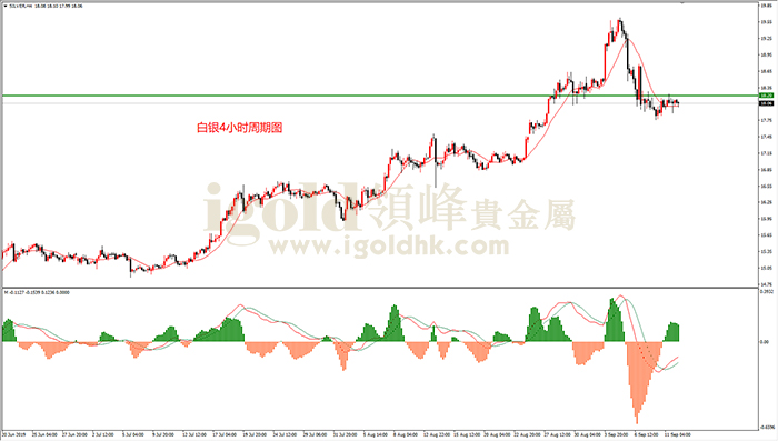 2019年9月12日白银走势图