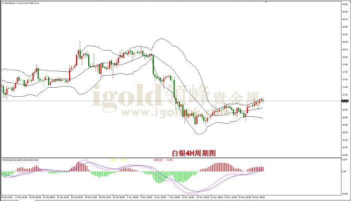 2019年11月20日白银走势图