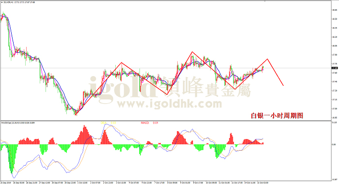 2019年10月15日白银走势图