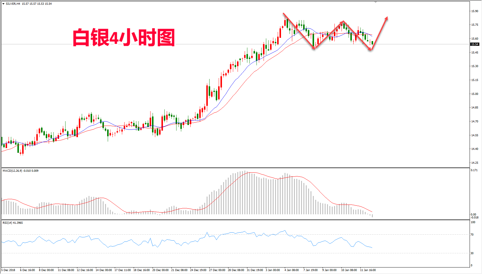 2019年1月14日晚间白银走势图