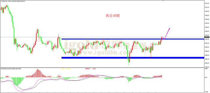2019年4月8日黄金走势图