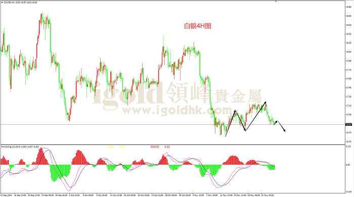 2019年11月26日白银走势图