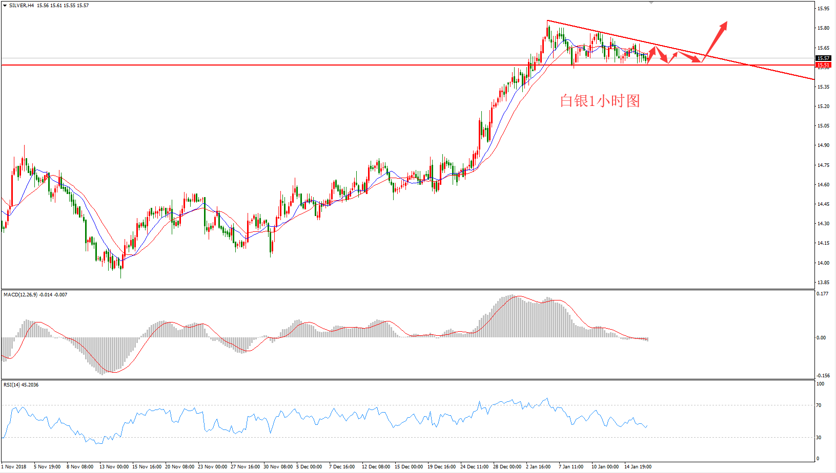 2019年1月16日晚间白银走势图